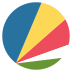 Sc Seychelles Flag Icon Circle